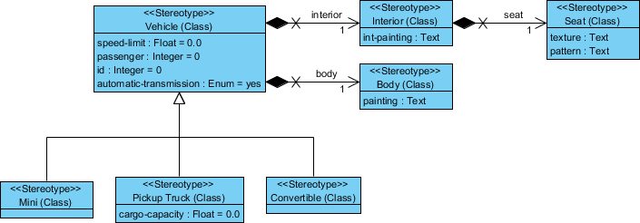 Visual Paradigm 教程[UML]：如何使用輪廓圖管理定型觀念？