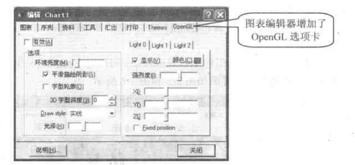 當(dāng)圖表組件Chart與TeeOpenGL組合應(yīng)用時(shí)的編輯器外觀