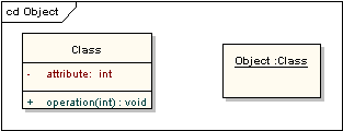 UML軟件開發(fā)與建模工具Enterprise Architect教程 ：UML 2教程-對象圖