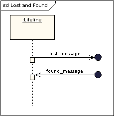 UML軟件開發(fā)與建模工具Enterprise Architect教程：UML 2教程-序列圖