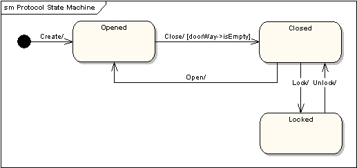 UML軟件開發(fā)與建模工具Enterprise Architect教程：UML 2教程-狀態(tài)機(jī)圖