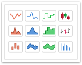 Chart types