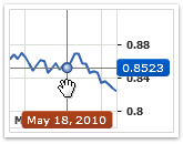 Chart cross-hair