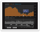 AnyChart Stock Fully Customizable Feature