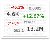 Chart advanced number formatting