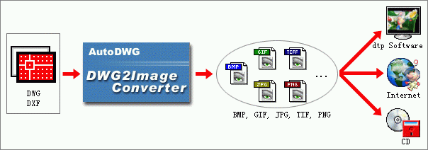 dwg to jpg, tif, gif, bmp