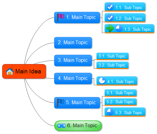 Right Hierarchical Layout