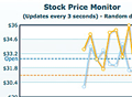 Self-updating charts