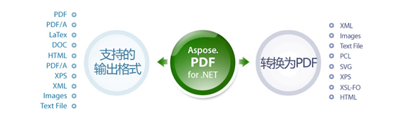 Aspose.Pdf 無需Adobe Acrobat也可讀寫和操作PDF文件